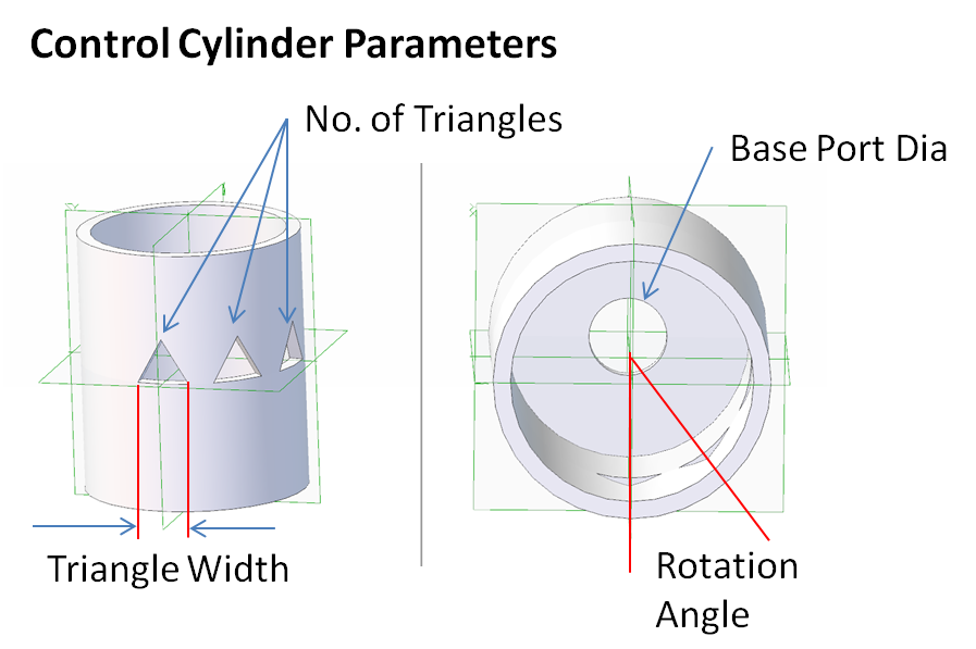 HC Control Cylinder Parameters