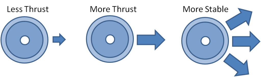 HC Forces Diagram